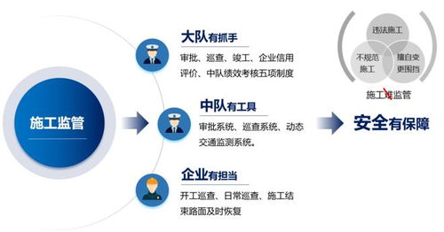 審批便捷、監管高效、治堵精準 智慧施工動態監管與服務系統在電競信息科技中的應用